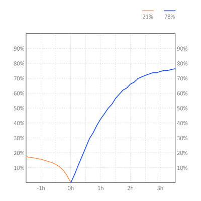 Factor de utilizaci&oacute;n