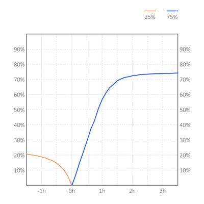 Factor de utilización
