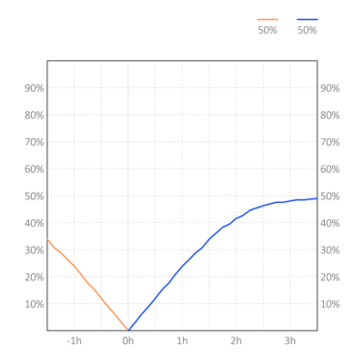 Factor de utilización