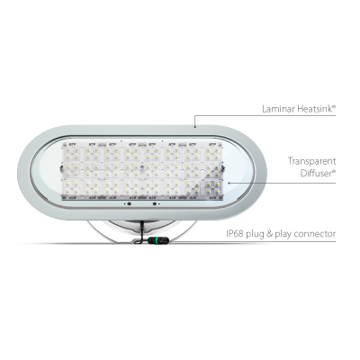 Aire® 7 Series floodlight