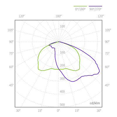ATP_iluminacion_lighting_400x400px_OPTICA-LED_A4