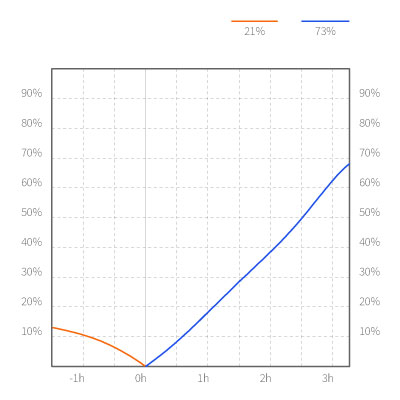 Factor de utilización