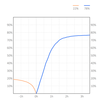 Factor de reutilización