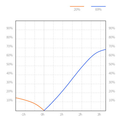 Factor de reutilización