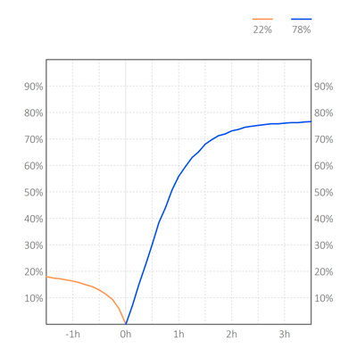 Factor de reutilización