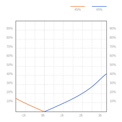 Factor de reutilización