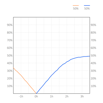 Factor de reutilización
